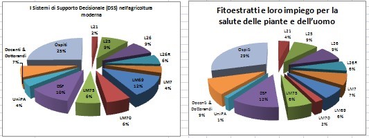 Di3A Report webinar 1