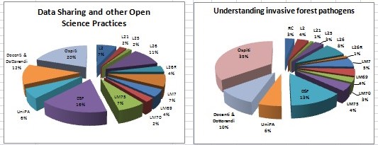 Di3A Report webinar 2