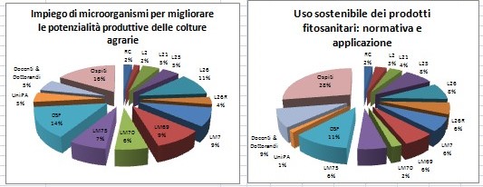 Di3A Report webinar 3