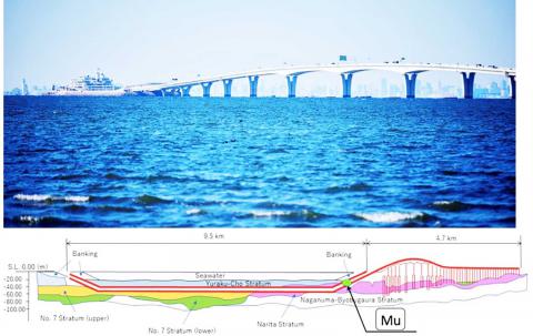 Fotografia della Tokyo Bay Aqua-line e del sito del TS-HKMSDD