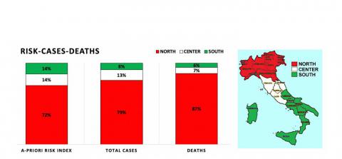 Figura 2 Strategies to mitigate the COVID-19 pandemic risk