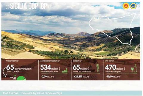 Rapporto Ismea - Qualivita 2020