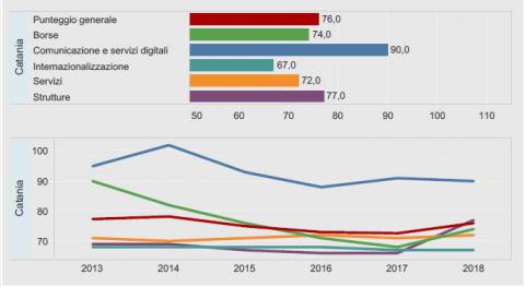 Censis trend 2018